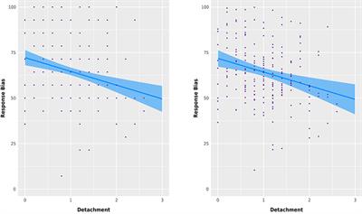 The Dark Triad and the PID-5 Maladaptive Personality Traits: Accuracy, Confidence and Response Bias in Judgments of Veracity